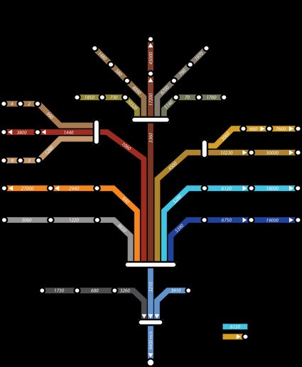 A delta v budget map for the solar system