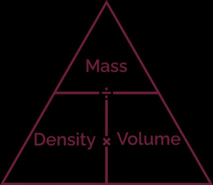 density-volume-mass triangle