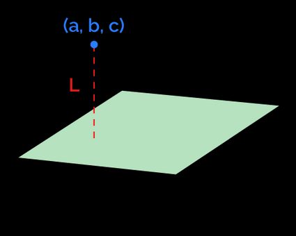 Point and plane with distance between them.