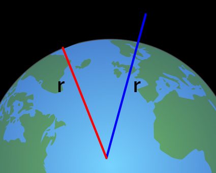 By building a right triangle with the right angle centered in the observer's feet, we can calculate the distance to the horizon.