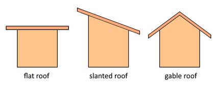 The illustration of the basic roof types.