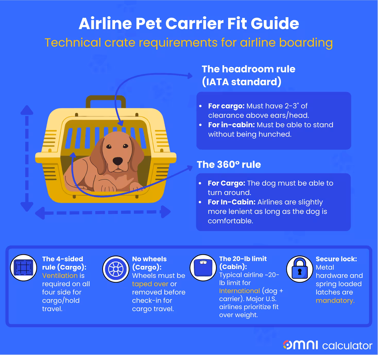 Airline pet carrier size requirements, including headroom rule, ability to turn around, etc.