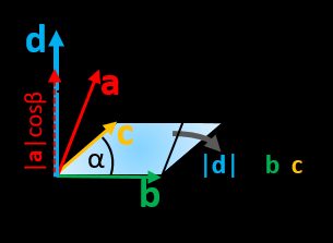 Graphical interpretation of triple product