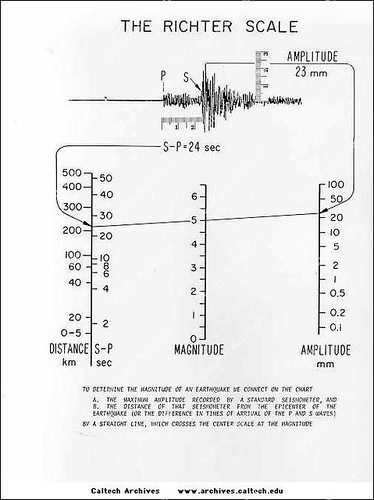 Richter scale graph