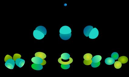 Shape of orbitals