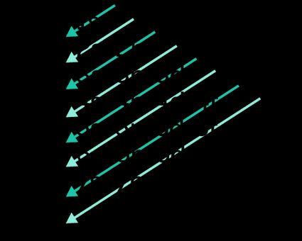 Electron configuration chart via Aufbau principle.