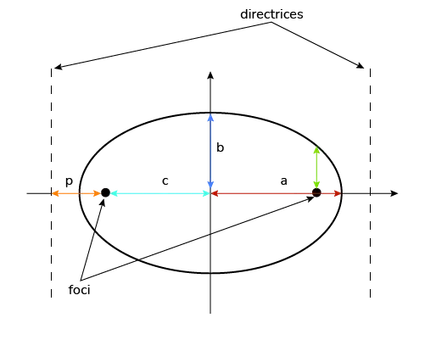 Horizontal ellipse.
