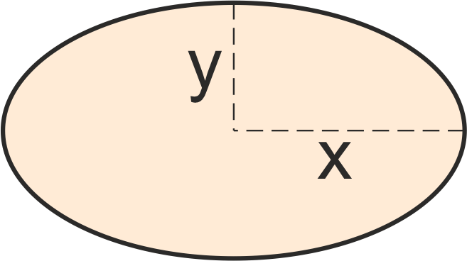 Ellipse area calculator: ellipse
