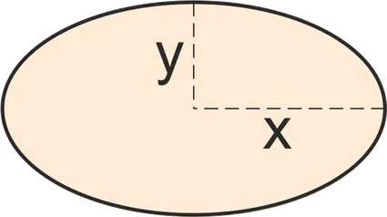 Ellipse area image.