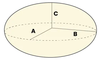 Ellipsoid picture with three semi axis