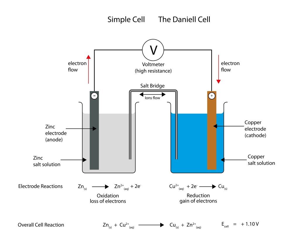 Emf Calculator Electromotive Force Of A Cell