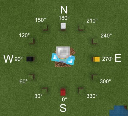 top view of compass to find the Minecraft End Portal