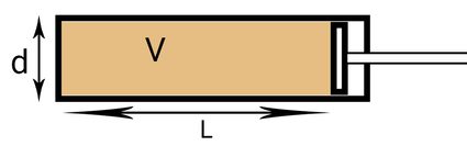 Piston cylinder system.