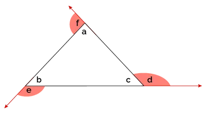 Exterior and interior angles of a triangle.