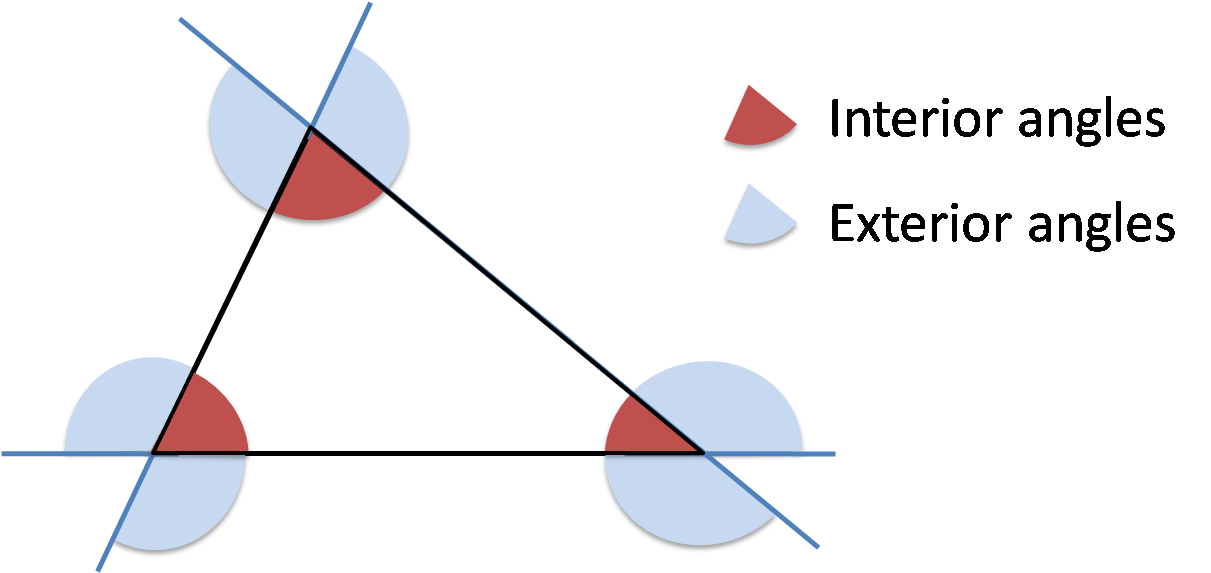 The Sum Of The Interior Angles Of A Triangle Is