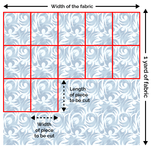 How to layout and cut the fabric for your project.