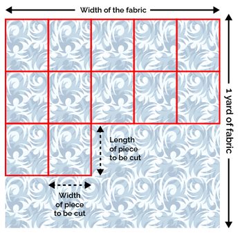Jak ułożyć i wyciąć tkaninę na twój projekt.