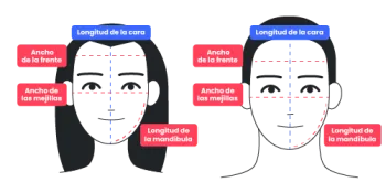 Cómo medir tu cara (ambas caras).