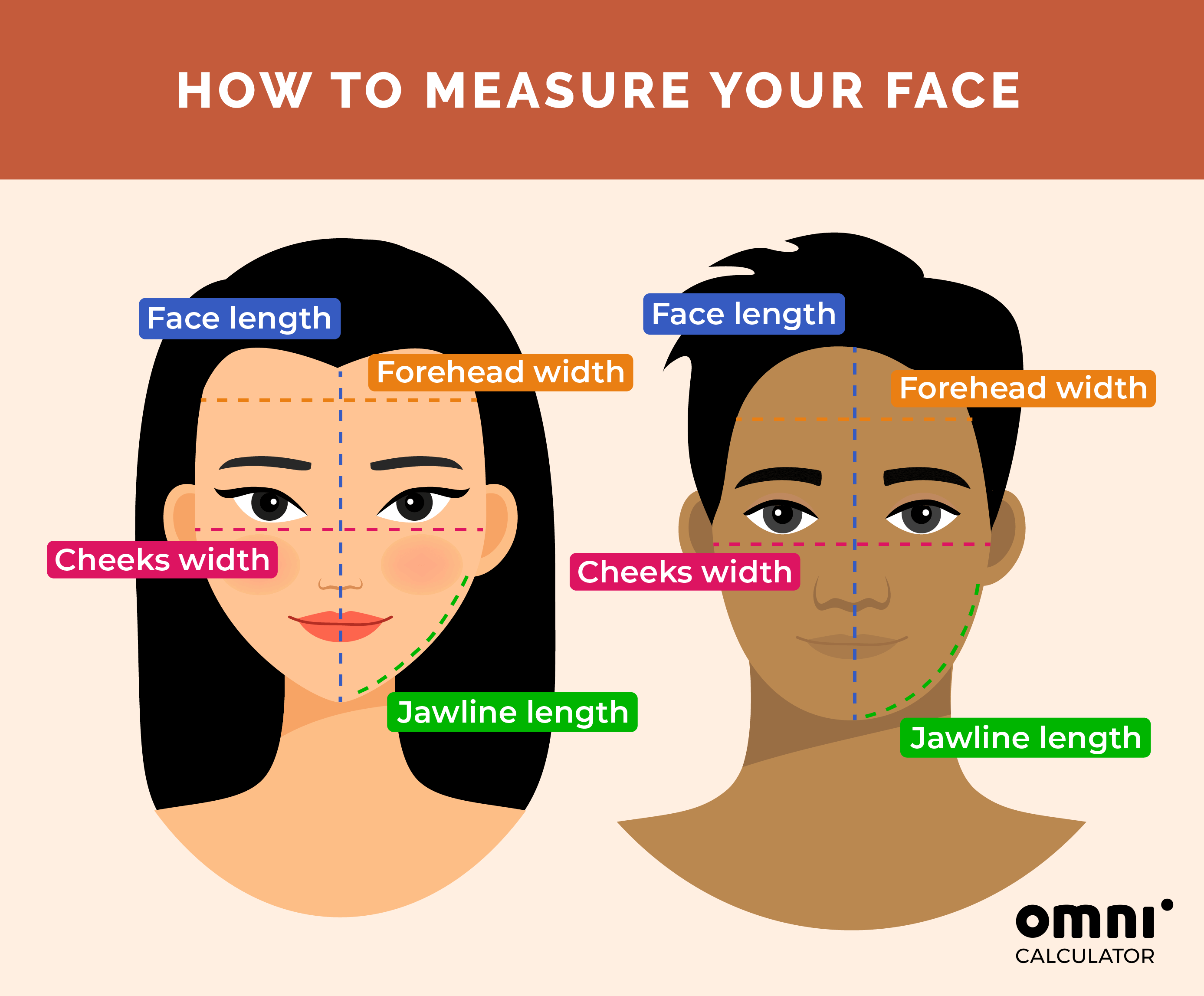 How To Check Face Shape Headassistance3   Measure 