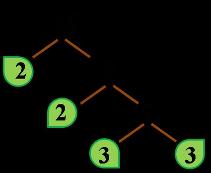 full factor tree with leaves