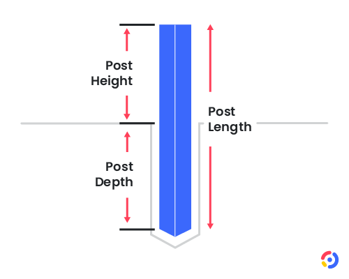 Fence Post Depth Calculator