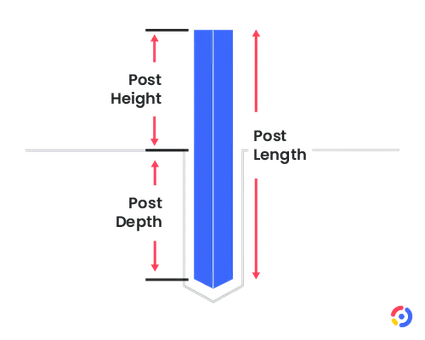 A post inside the ground with its dimensions: length, height above ground, and depth below ground.