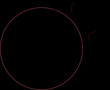 La relation entre les angles formés par les ombres à deux endroits différents et l'angle au centre de la Terre.