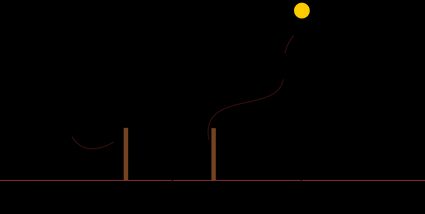 Stick shadow experiment in a flat Earth model