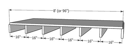 Sottofondo di una pavimentazione con dimensioni di travetti. I 7 travetti sono distanziati di circa 40 centimetri e compongono un pavimento lungo circa 2,4 metri.