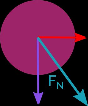 A falling ball with drawn net force.