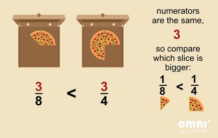 fractions/compare-fractions-num.png