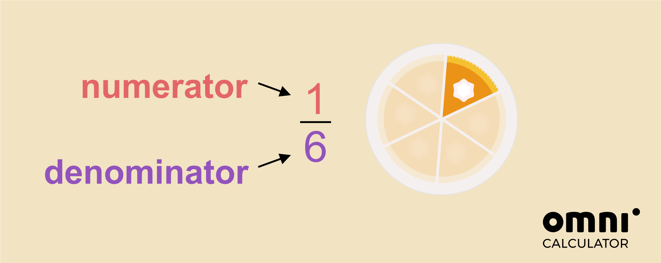 Fraction Calculator All Operations With Explanation