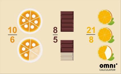 Image expliquant ce qu'est une fraction impropre : 10/6 d'une tarte, 8/5 d'une barre de chocolat, 21/8 d'une orange.