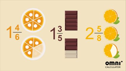 Image explaining what a mixed fraction is. 1 4/6 of a pie, 1 3/5 of a chocolate bar, 2 5/8 of an orange