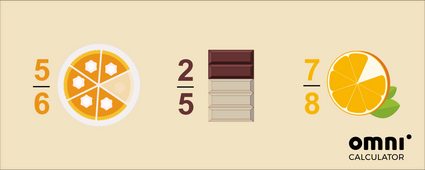 Ilustración de fracciones propias: 5/6 de un pastel, 2/5 de una barra de chocolate y 7/8 de una naranja.