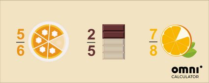 Image explaining what a proper fraction is. 5/6 of a pie, 2/5 of a chocolate bar, 7/8 of an orange