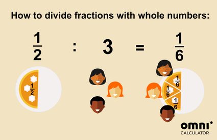 illustration for the example on how to divide fraction with whole numbers: half of a pie, divided by 3 children - each will get one-sixth of a pie