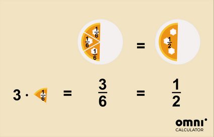 Imagem que explica visualmente o que é simplificação de fração. Metade de um bolo é o mesmo que 3/6 do bolo.