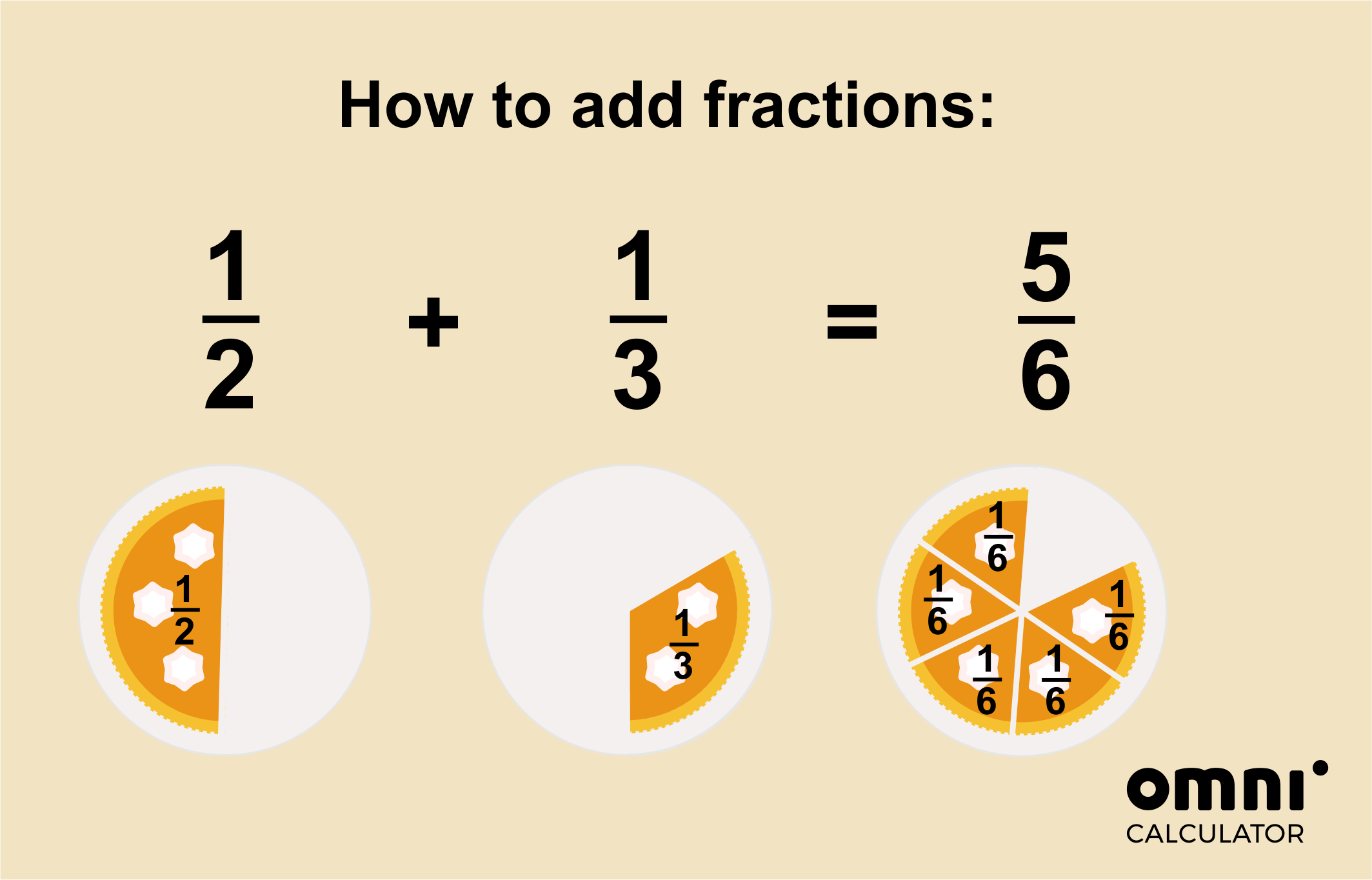 Fraction Calculator All Operations With Explanation