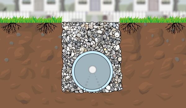 Pipeless store french drain