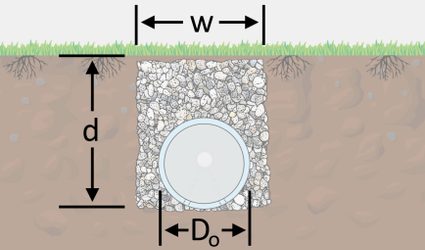 The illustration of the cross-sectional view of a french drain with an embedded drain pipe.