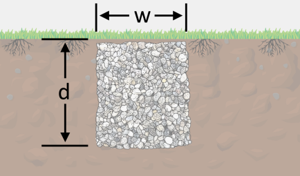 How To Make A French Drain Without Pipework - Infoupdate.org