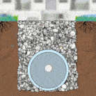Animation of a French drain cross-section showing how runoff water gets into the French drain and into the perforated pipe.