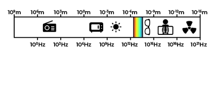 EM spectrum