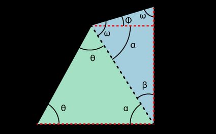 Diagram of half a gambrel roof showing the different angles we can use in the calculation.