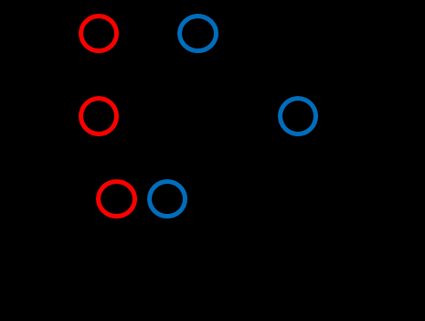 Estimating gcf of three numbers with prime factorization.