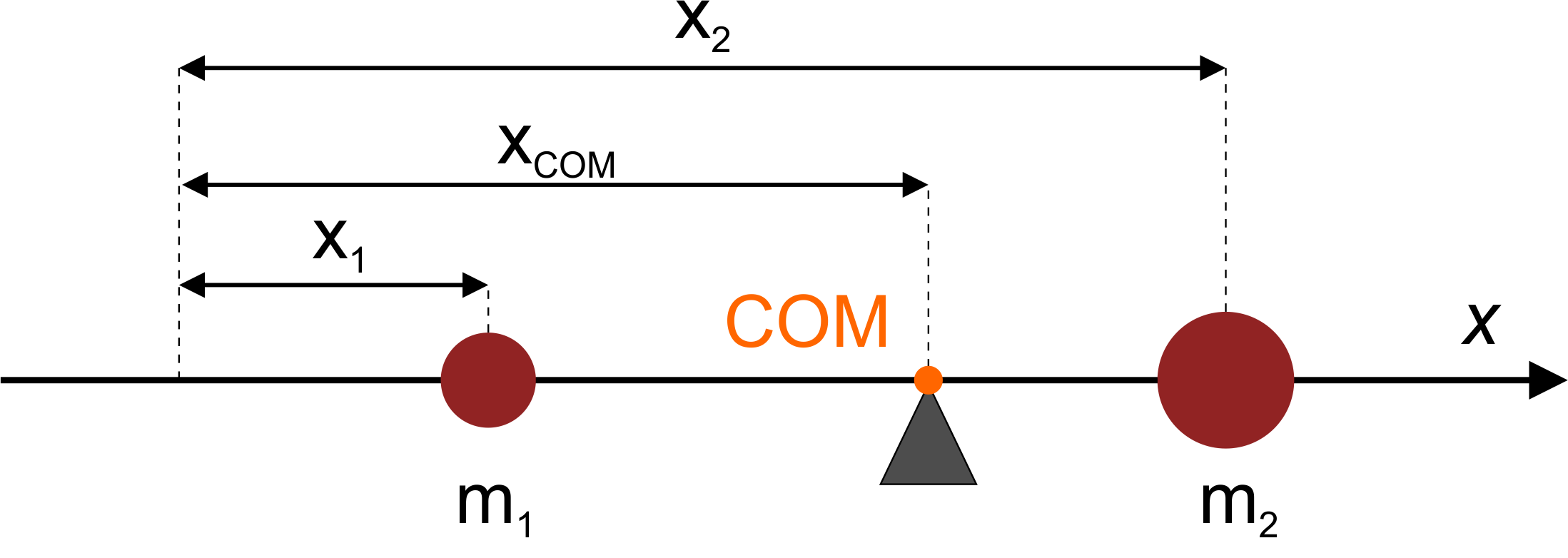 Center of Mass Calculator