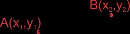 Vecteur en 2D. Notation : coordonnées de l'origine et de l'extrémité