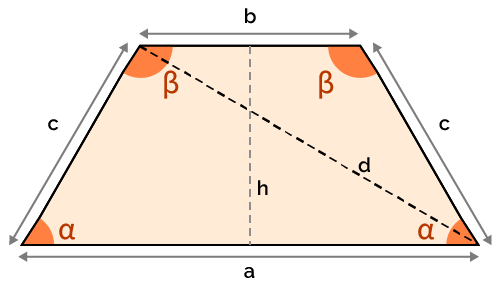 area isosceles trapezoid calculator