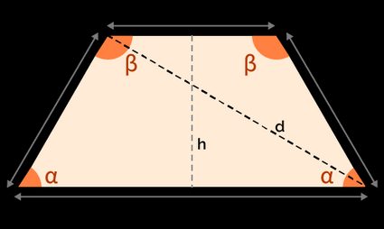 A trapezoid with sides, angles and height marked
